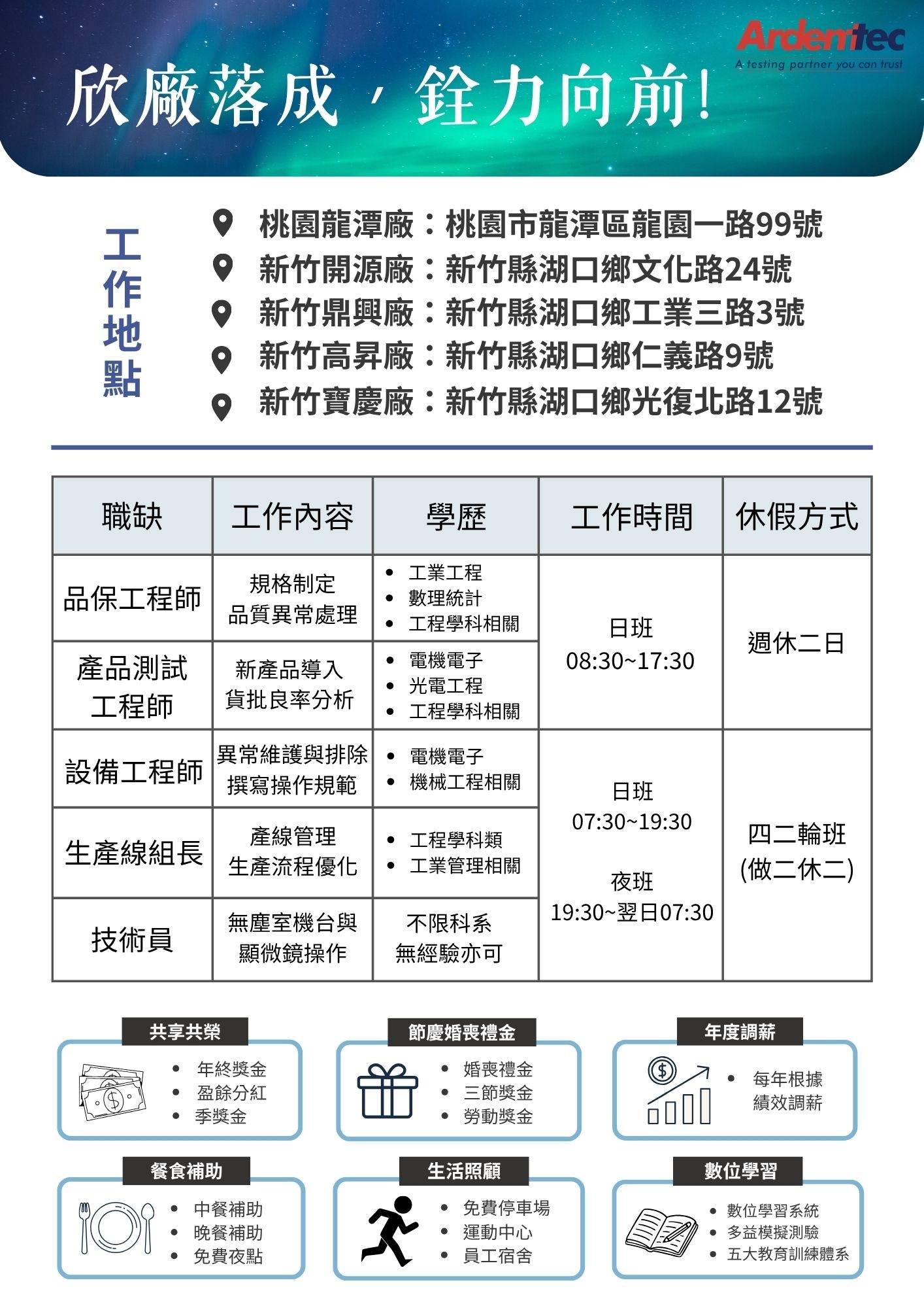 欣銓科技徵才海報反面